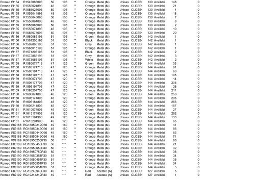 Availability List Report Code - Ingrosso abbigliamento