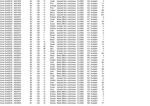 Availability List Report Code - Ingrosso abbigliamento