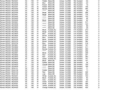 Availability List Report Code - Ingrosso abbigliamento