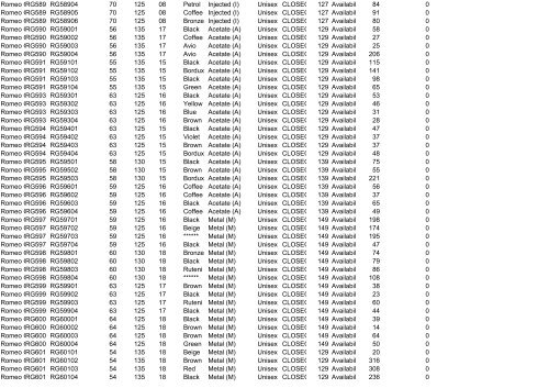 Availability List Report Code - Ingrosso abbigliamento