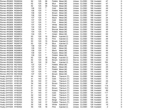 Availability List Report Code - Ingrosso abbigliamento