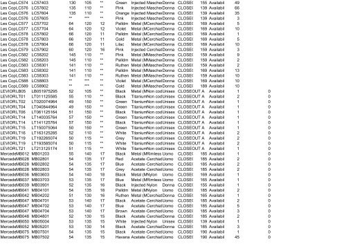 Availability List Report Code - Ingrosso abbigliamento