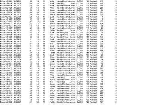 Availability List Report Code - Ingrosso abbigliamento