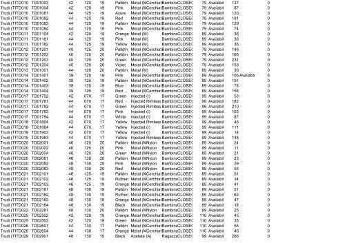 Availability List Report Code - Ingrosso abbigliamento