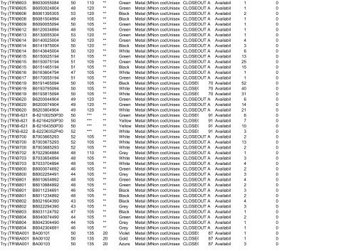 Availability List Report Code - Ingrosso abbigliamento