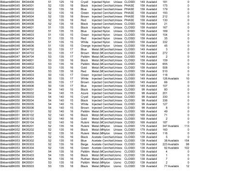 Availability List Report Code - Ingrosso abbigliamento