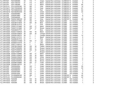 Availability List Report Code - Ingrosso abbigliamento