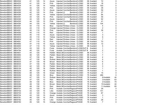 Availability List Report Code - Ingrosso abbigliamento