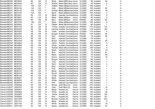 Availability List Report Code - Ingrosso abbigliamento