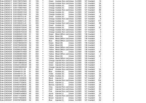 Availability List Report Code - Ingrosso abbigliamento