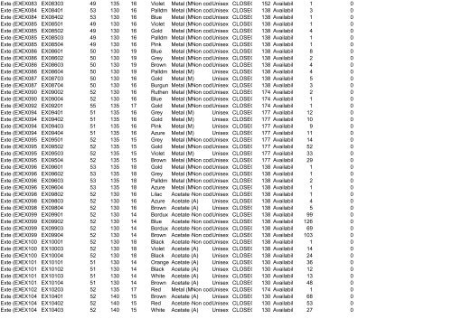 Availability List Report Code - Ingrosso abbigliamento