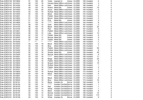 Availability List Report Code - Ingrosso abbigliamento