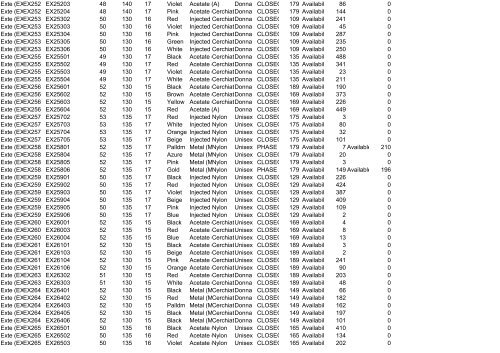 Availability List Report Code - Ingrosso abbigliamento