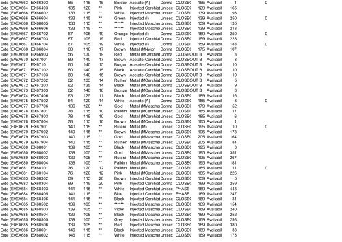 Availability List Report Code - Ingrosso abbigliamento