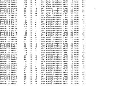 Availability List Report Code - Ingrosso abbigliamento