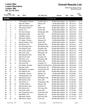 Lutsen99er Overall Results - White River Sports Timing