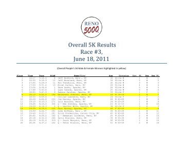 Overall People's 5K - RENO 5000