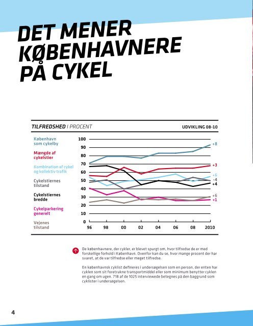 KÃƒÂ˜BENHAVN CYKLERNES BY - Itera