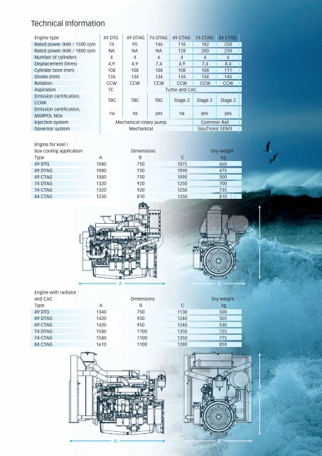 Brochure auxiliary - AGCO Power