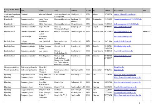 Titel Navn Sted Adresse Postnr By Telefon - Kronikerenheden