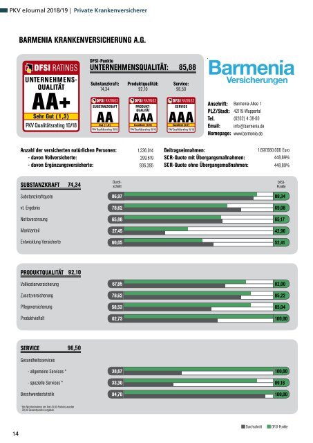 Qualitätsrating der Privaten Krankenversicherung 2018/19