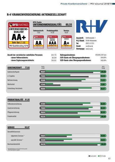 Qualitätsrating der Privaten Krankenversicherung 2018/19