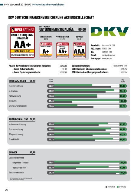 Qualitätsrating der Privaten Krankenversicherung 2018/19