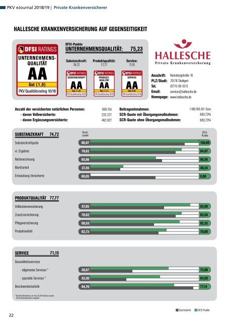 Qualitätsrating der Privaten Krankenversicherung 2018/19