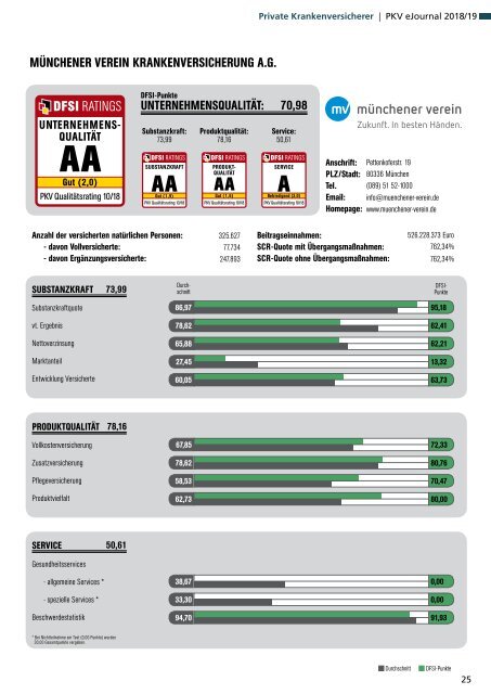 Qualitätsrating der Privaten Krankenversicherung 2018/19