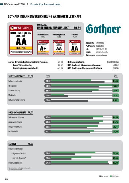 Qualitätsrating der Privaten Krankenversicherung 2018/19