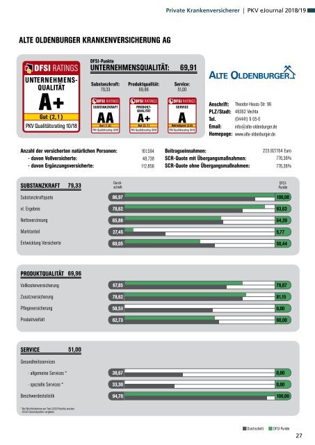 Qualitätsrating der Privaten Krankenversicherung 2018/19