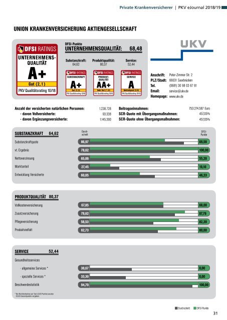 Qualitätsrating der Privaten Krankenversicherung 2018/19