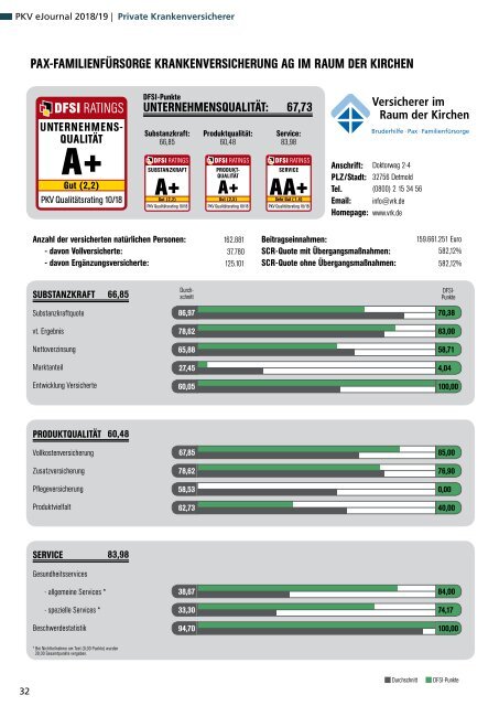 Qualitätsrating der Privaten Krankenversicherung 2018/19