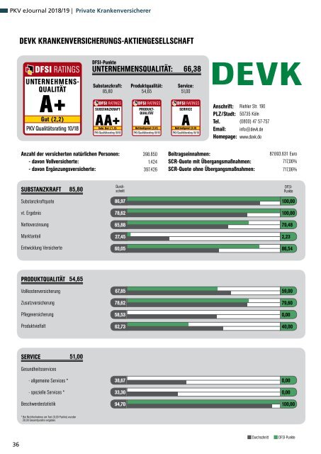 Qualitätsrating der Privaten Krankenversicherung 2018/19