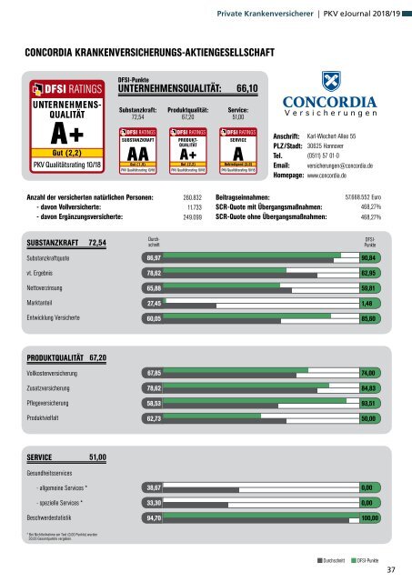 Qualitätsrating der Privaten Krankenversicherung 2018/19