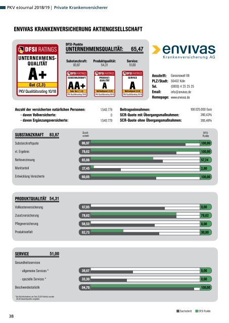 Qualitätsrating der Privaten Krankenversicherung 2018/19