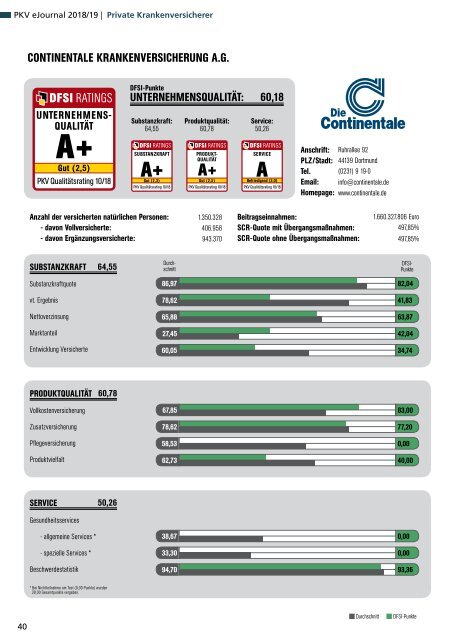 Qualitätsrating der Privaten Krankenversicherung 2018/19