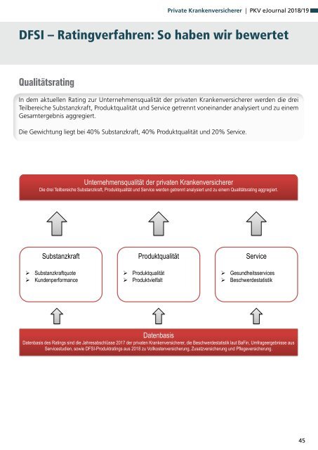 Qualitätsrating der Privaten Krankenversicherung 2018/19