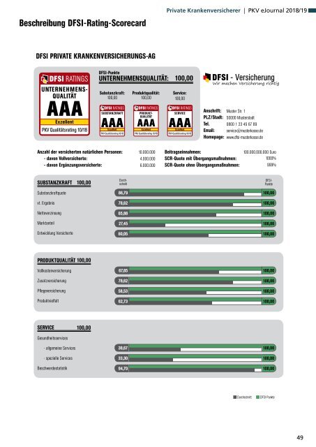 Qualitätsrating der Privaten Krankenversicherung 2018/19