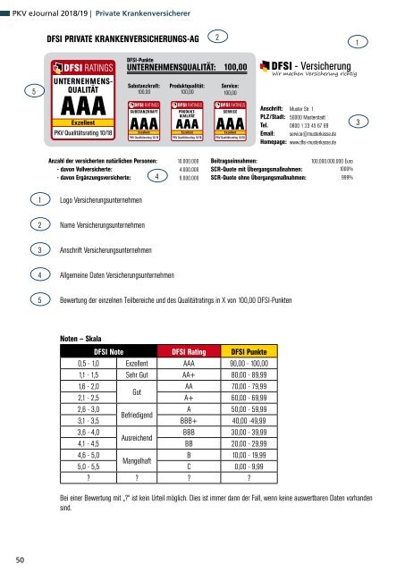 Qualitätsrating der Privaten Krankenversicherung 2018/19