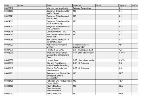 List & Label Report