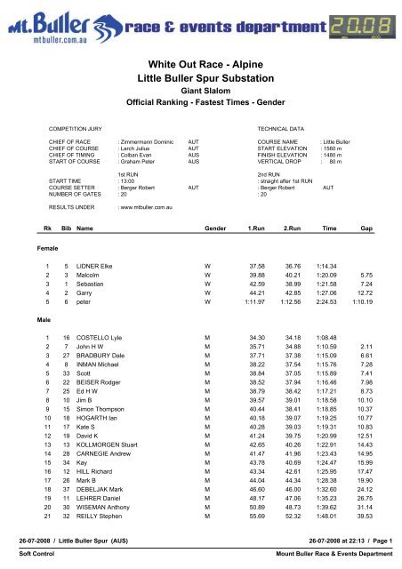 Final Ranking Times Mt Buller