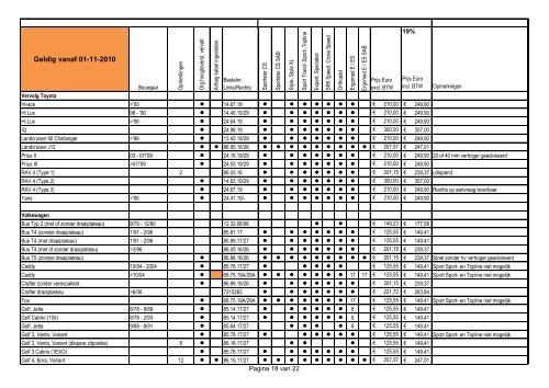 KBA nummers Geldig vanaf 01-11-2010 - BCS Recaro