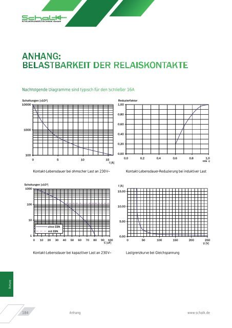 Schalk Produktkatalog 2012 (web) - Karl Mahl GmbH