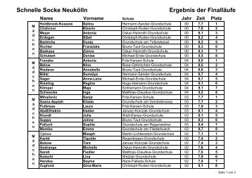 Ergebnisliste schnelle Socke 2013 - Schulsport-neukoelln.cidsnet.de