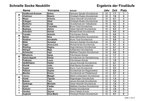 Ergebnisliste schnelle Socke 2013 - Schulsport-neukoelln.cidsnet.de