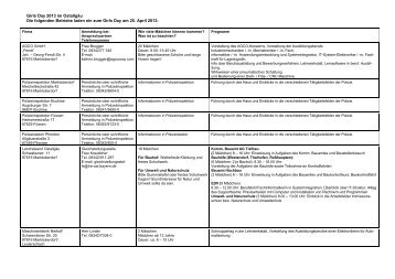 Girl's Day-Liste OstallgÃ¤u - Stadt Kaufbeuren