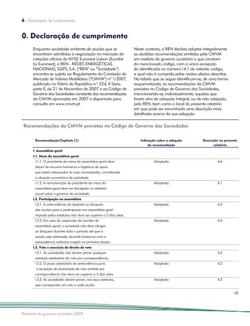 Redes Energéticas Nacionais, SGPS, SA - REN