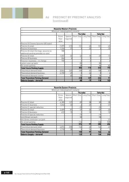 pdf. 4MB - Ku-ring-gai Council