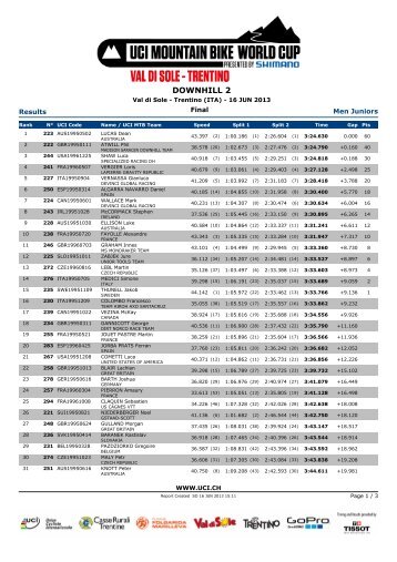 Results - DH-zone.com